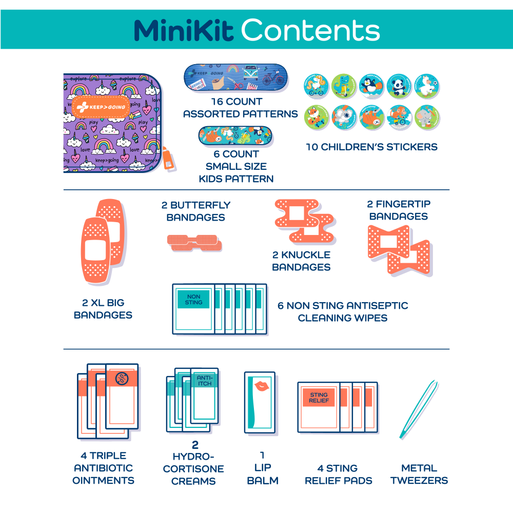 Gokit Mini - Rainbows Lavender