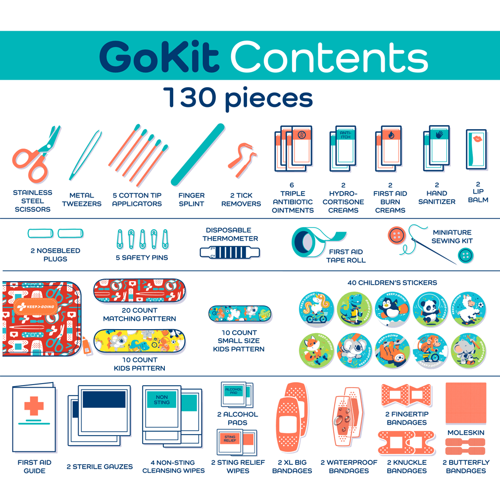 First Aid GoKit - Classic