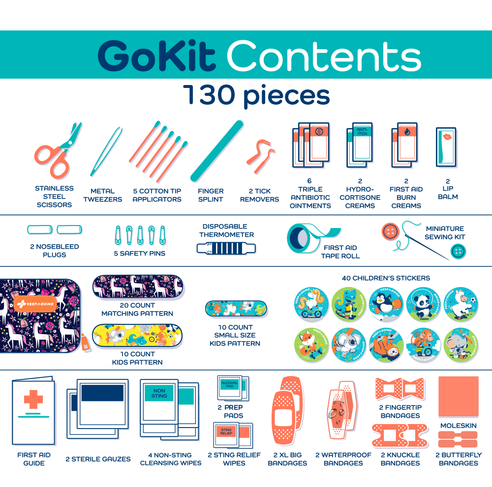 First Aid GoKit - Unicorns