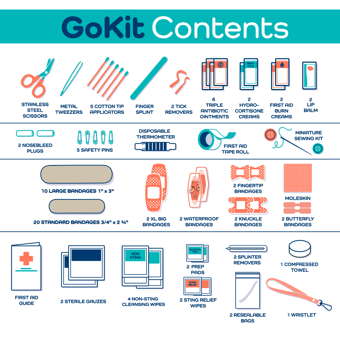 First Aid GoKit - Space