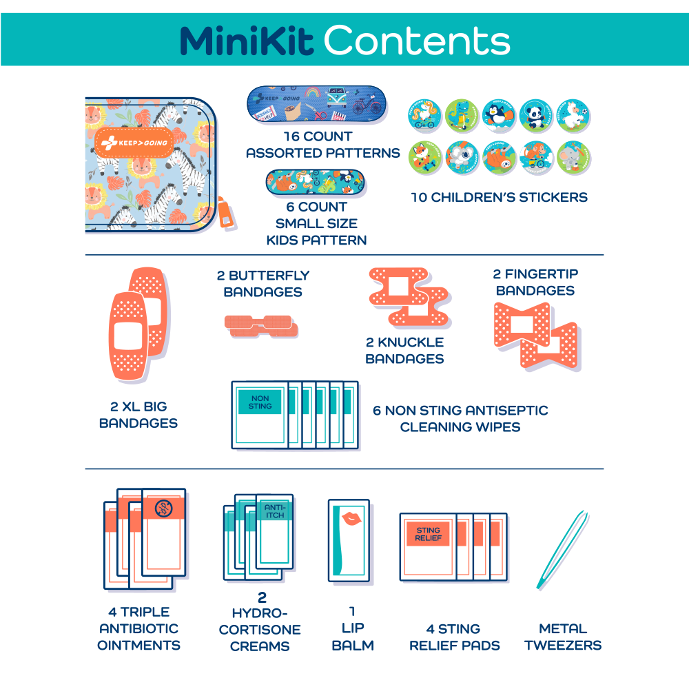 Gokit Mini - Safari