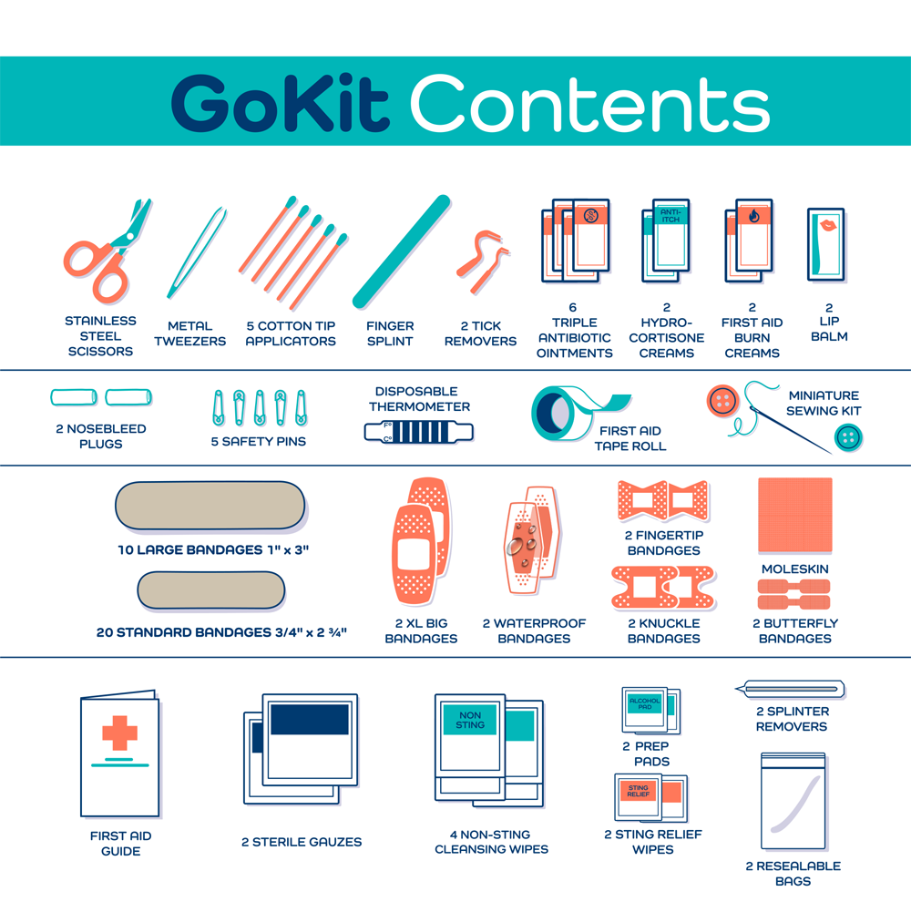 RED Adult GoKit