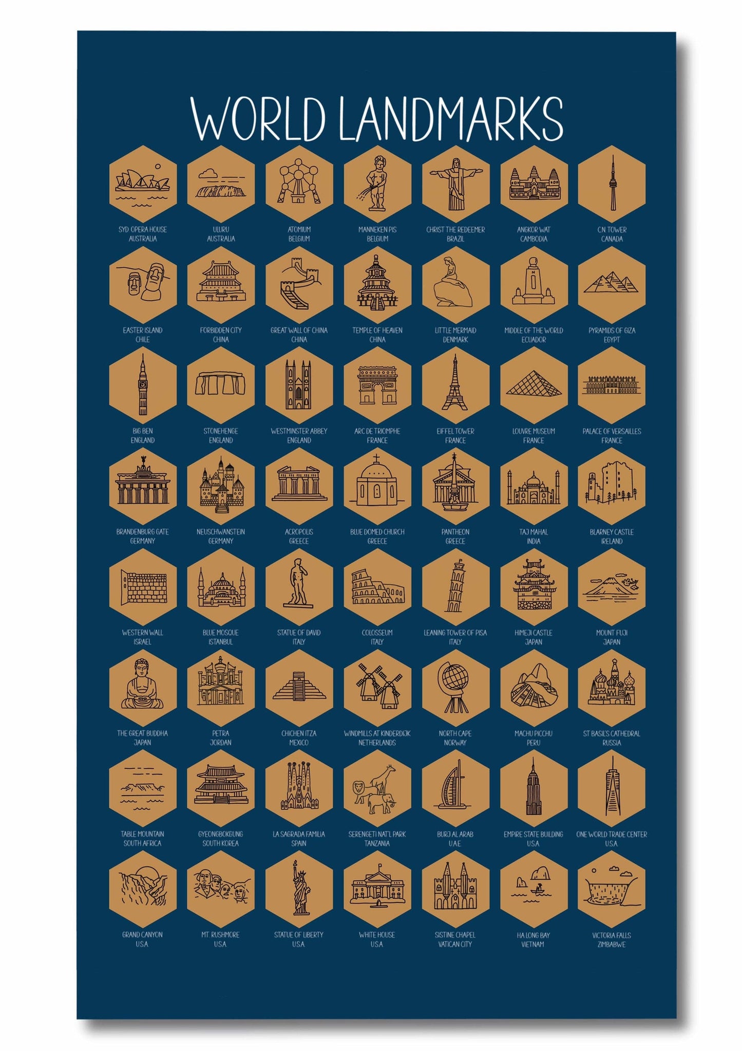 Track Your Adventures - World Landmarks Scratch Off Poster
