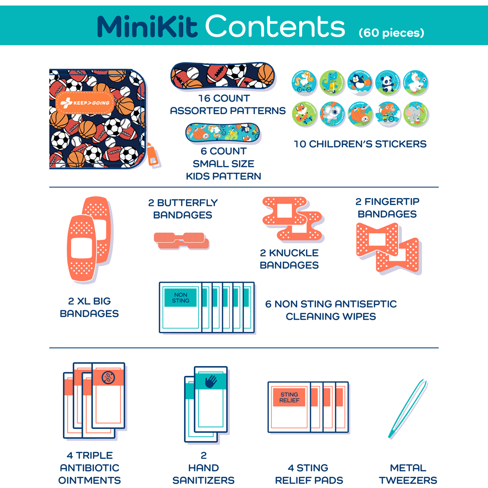 Gokit Mini - Blue Travel