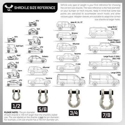 Jowl® SxS Recovery Split Shackle® 1/2